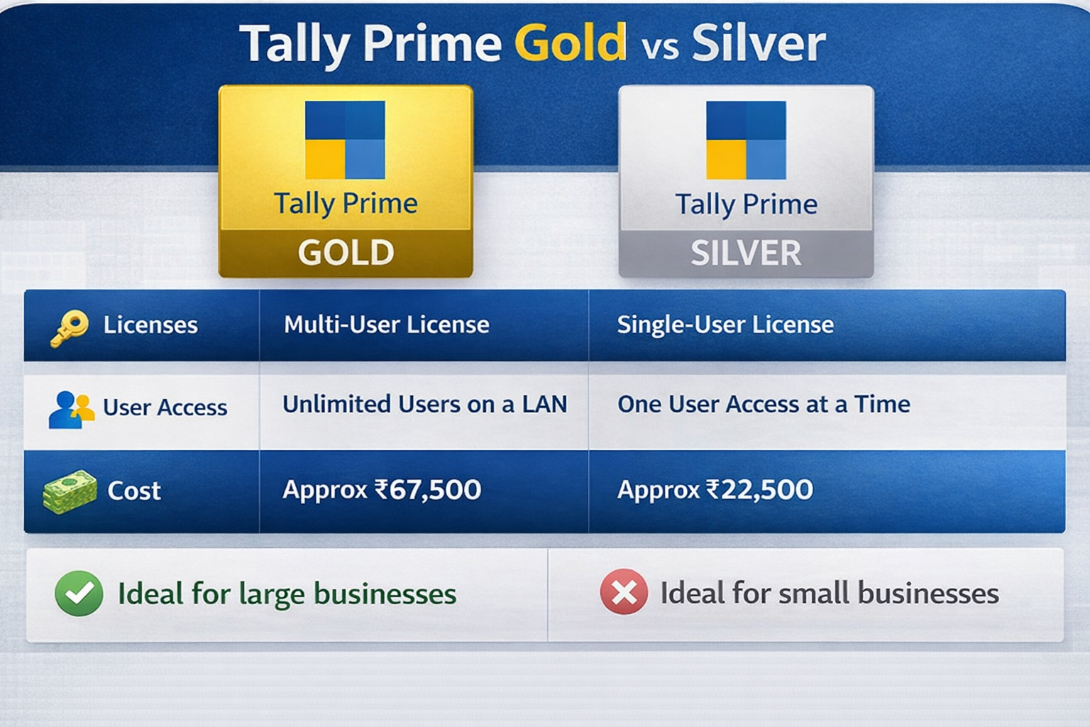 Beginner AI Accounting Setup