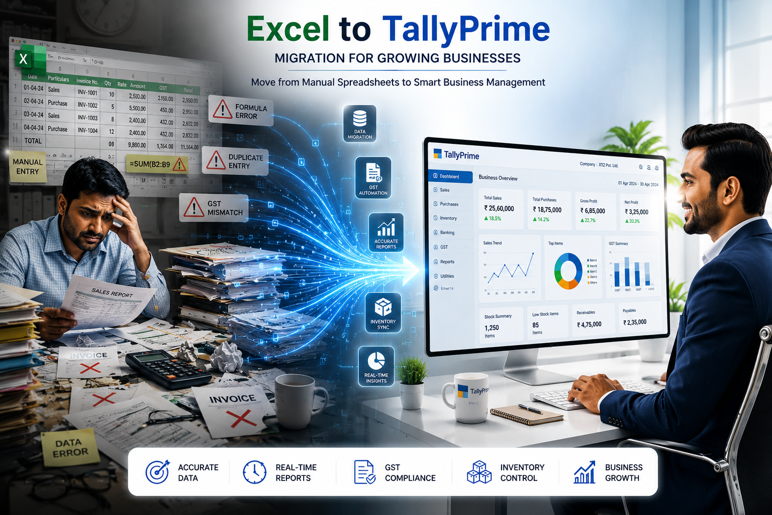 Excel Problems and Solutions