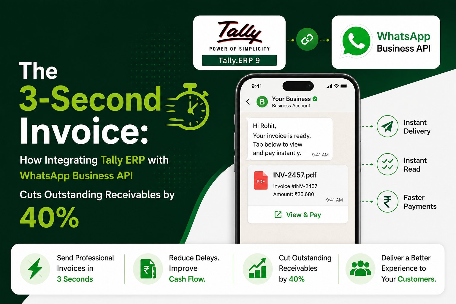 Tally ERP WhatsApp Business API Integration — 3-Second Invoice