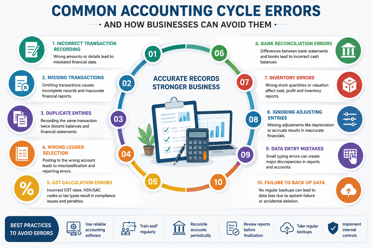 Common Accounting Cycle Errors and How Businesses Can Avoid Them