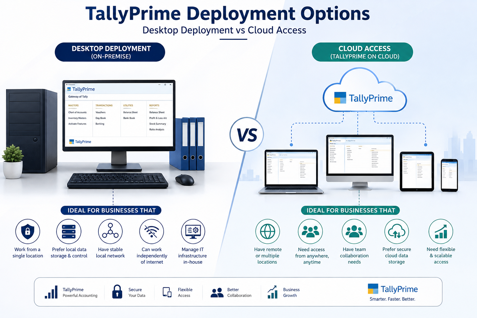 TallyPrime Deployment Options: Desktop vs Cloud Access