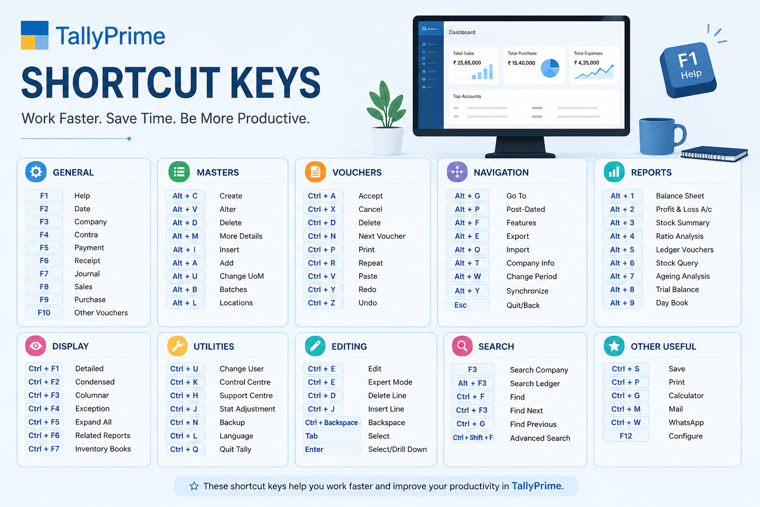 TallyPrime Shortcut Keys