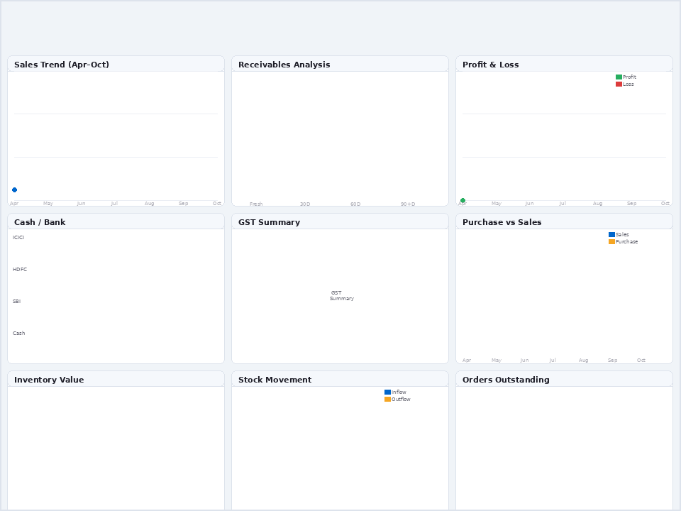Tally Prime dashboard showing live charts